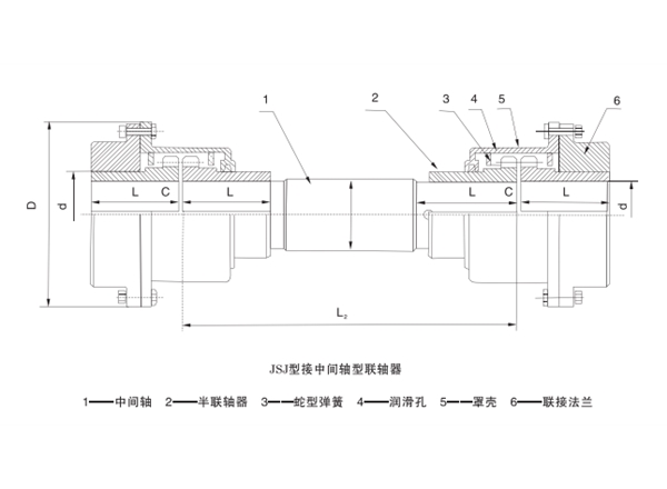 JSJ型接中間軸型蛇形彈簧聯(lián)軸器